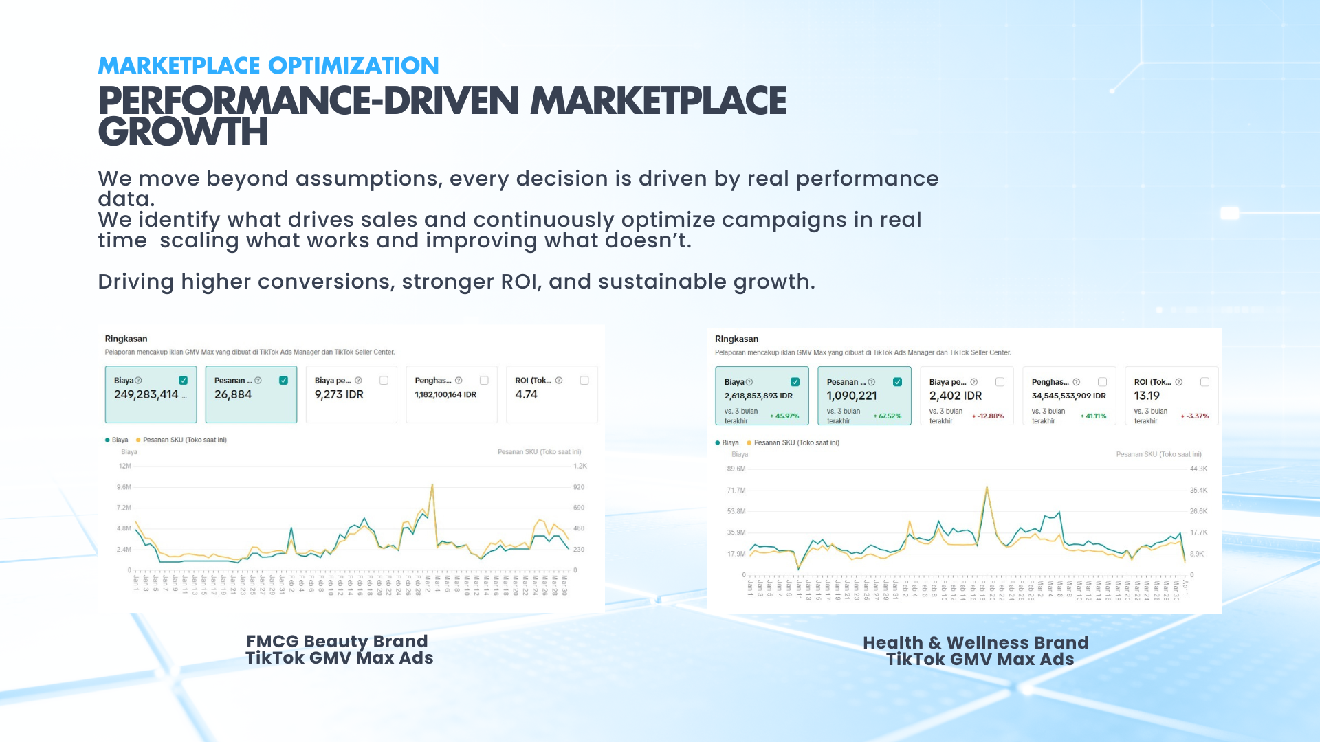 Performance Optimization portfolio, Zando